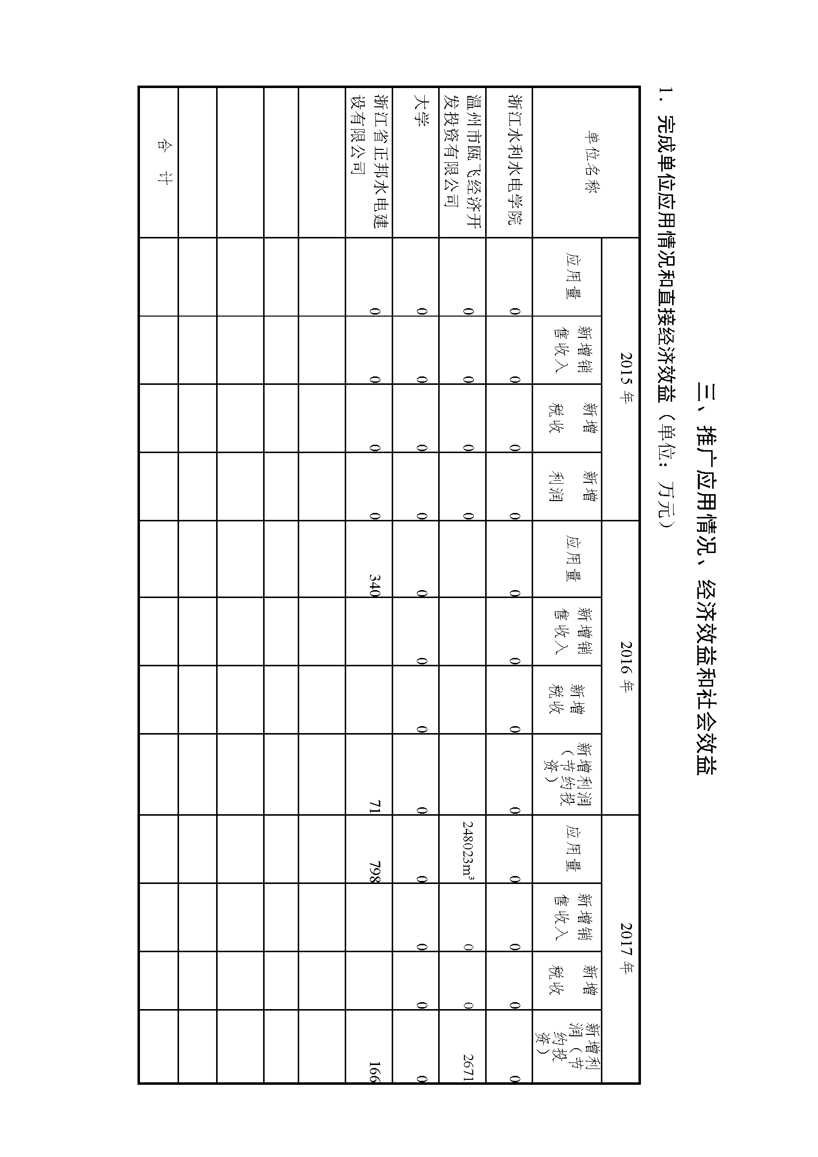 浙江省科學技術進步獎公示內(nèi)容-_頁面_03.png